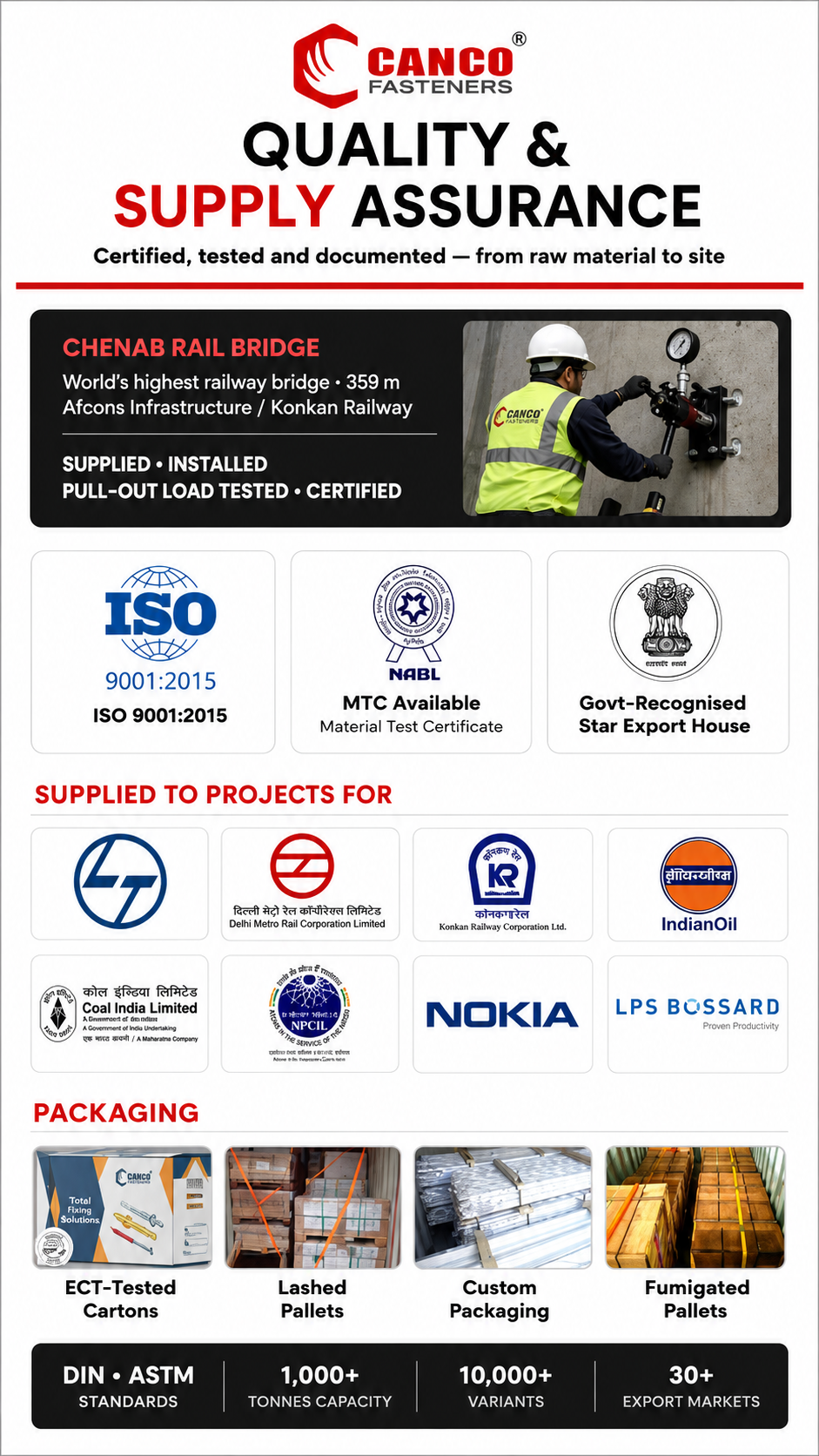 Quality&Supply Assurance